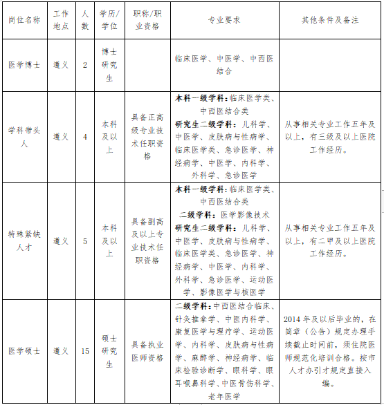 2023年贵州遵义市中医院（遵义市第三人民医院）高层次人才引进公告